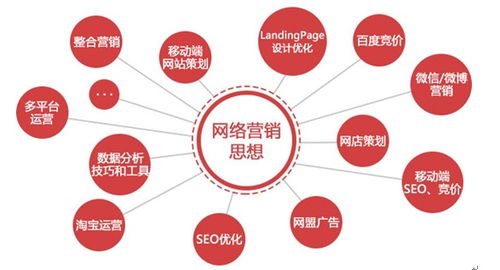 互聯(lián)網(wǎng)銷售 淺談網(wǎng)絡(luò)營銷的多維優(yōu)勢
